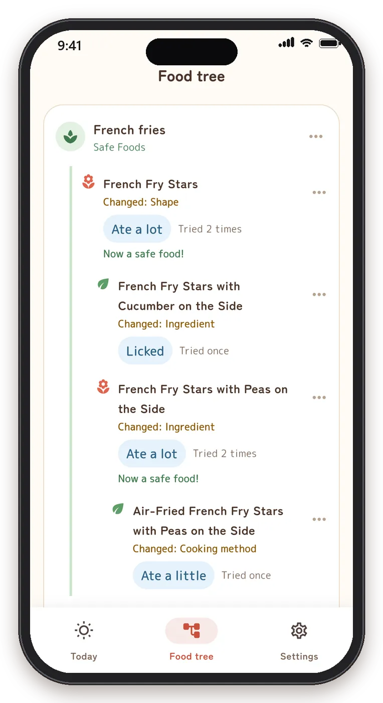 The Food Tree screen: dishes that grew from French fries branch out, with flowers on dishes that became safe foods