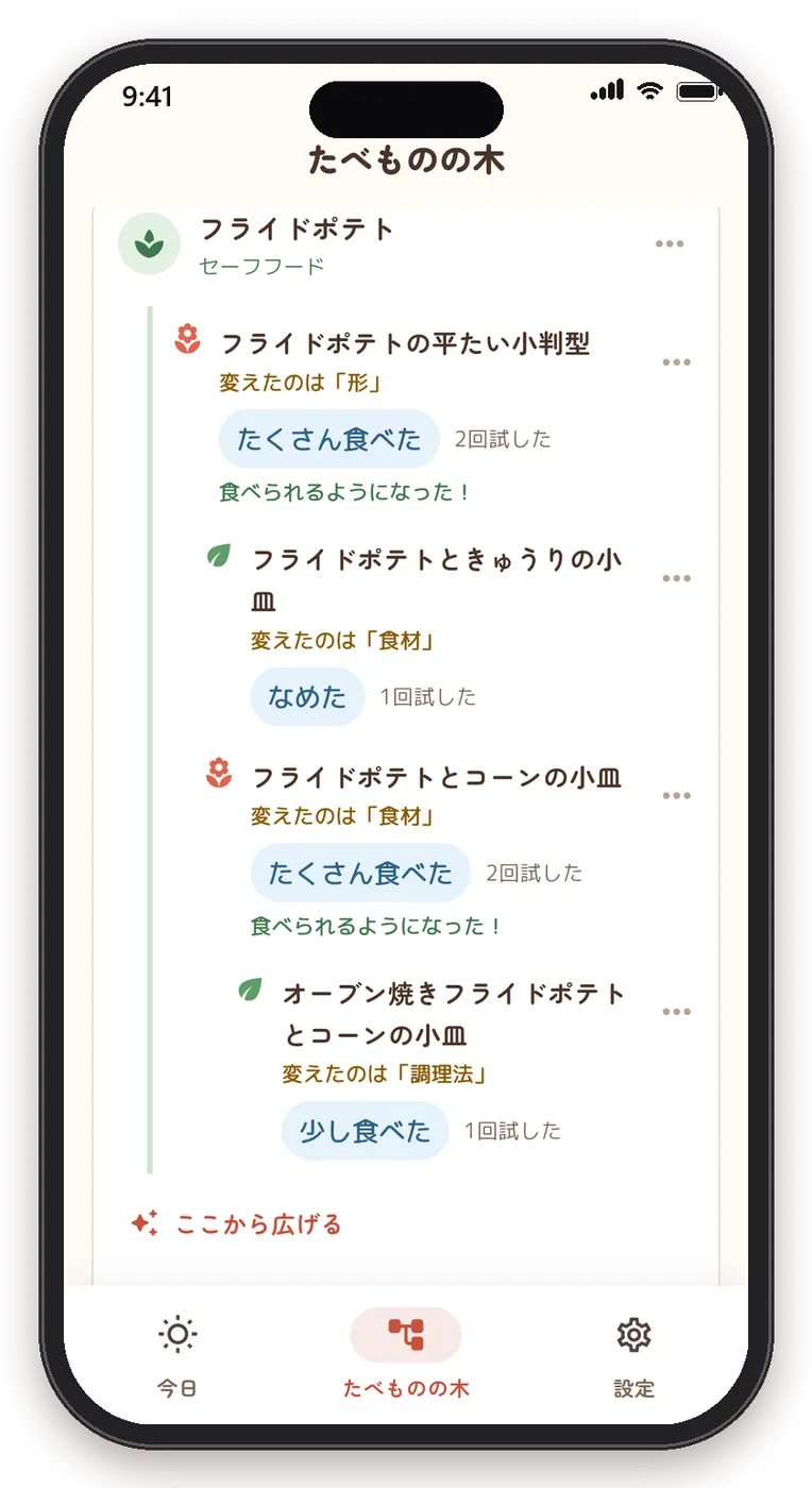 たべものの木の画面。フライドポテトから広がった料理が枝のように並び、食べられるようになった料理に花の印がついている