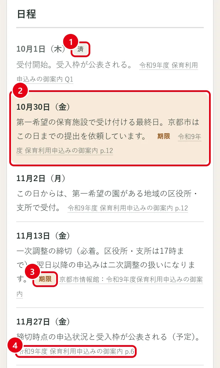 日程の一覧。1番の赤枠が過ぎた日程の「済」の表示、2番が色付きの次の締切、3番が「期限」の表示、4番が出典のリンク。