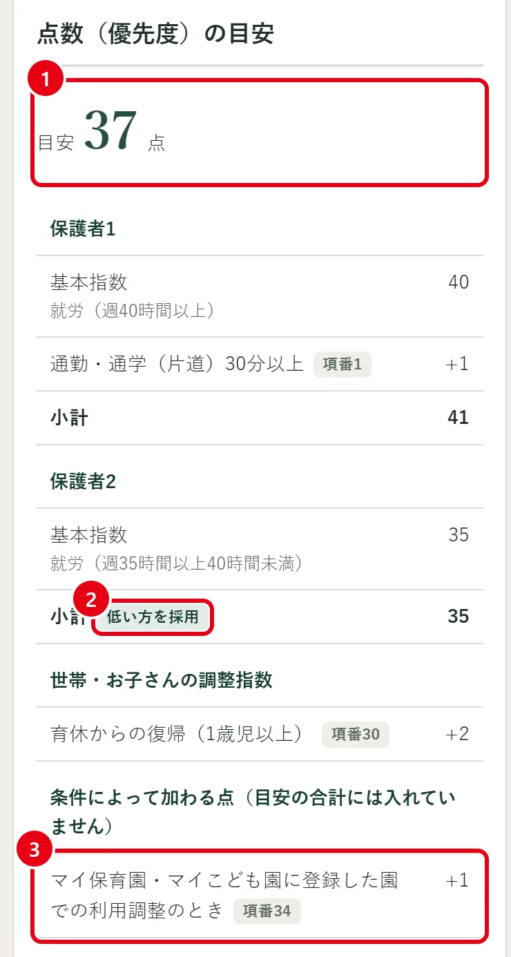 点数の目安。1番の赤枠が合計の目安、2番が「低い方を採用」の表示、3番が条件によって加わる点。