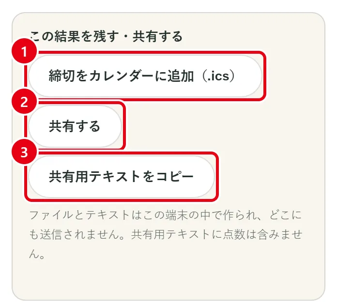 「この結果を残す・共有する」欄。1番の赤枠が「締切をカレンダーに追加（.ics）」、2番が「共有する」、3番が「共有用テキストをコピー」。
